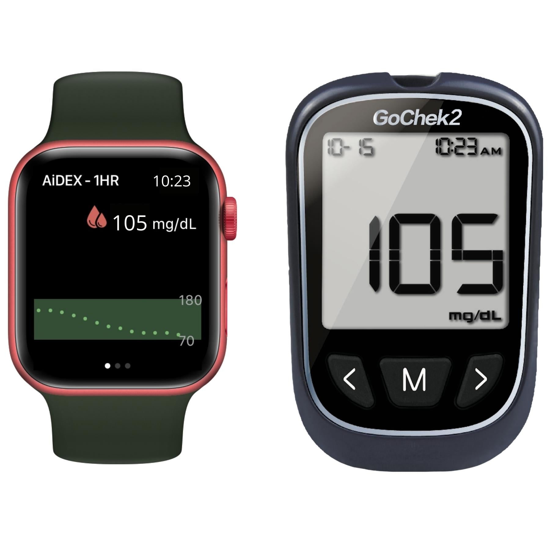 AiDEX CGM application on Smart watch VS Exactive blood glucose meter